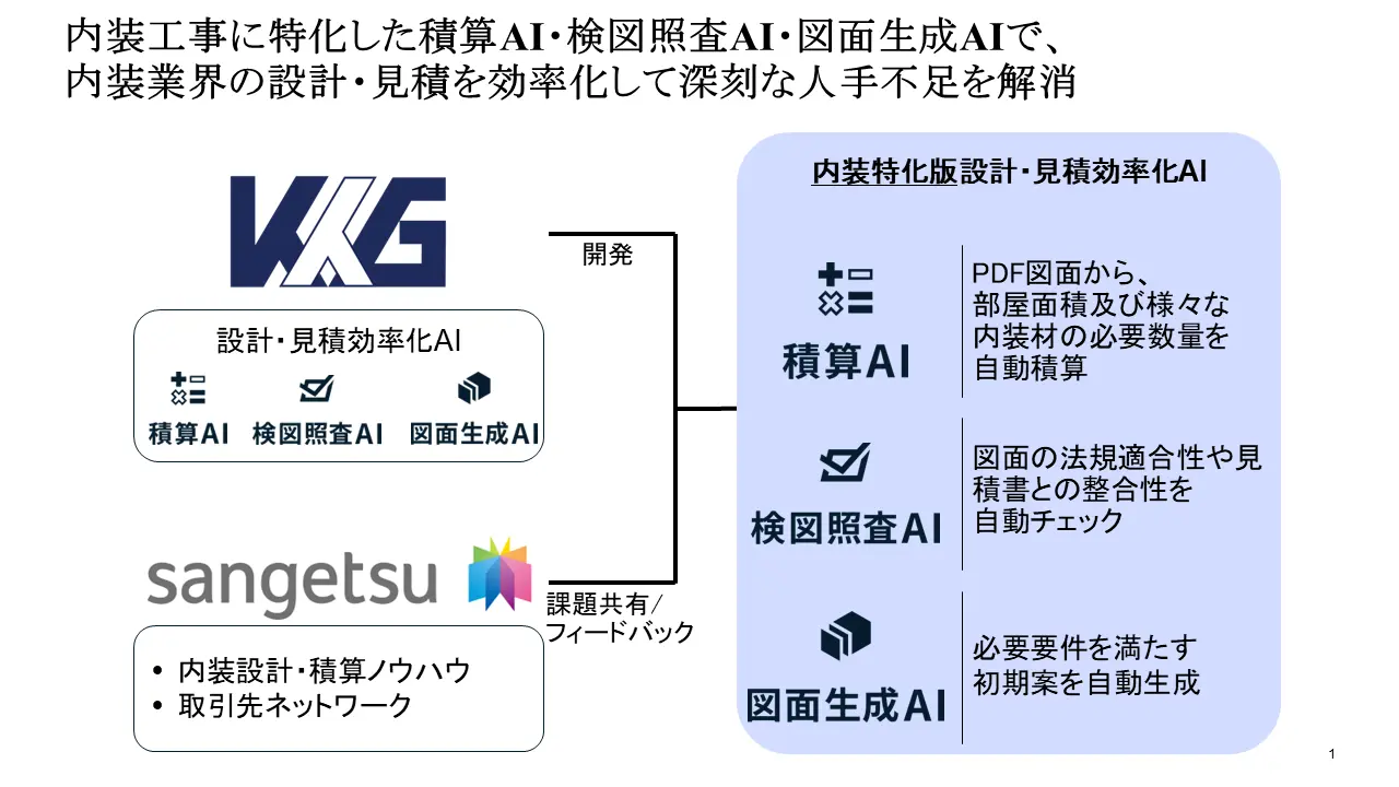 プレスリリース: 東京都のスタートアップ支援事業「Global CityTech Bridge」2025年度採択プロジェクト第一弾に当社の「建設図面×AIによる現場効率化」が選定されました